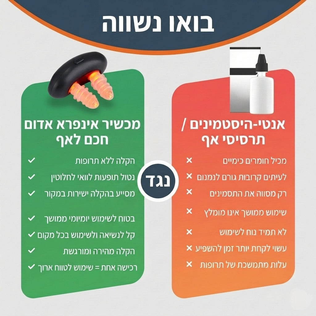 מכשיר אינפרא אדום חכם לאף - ™Flowzy